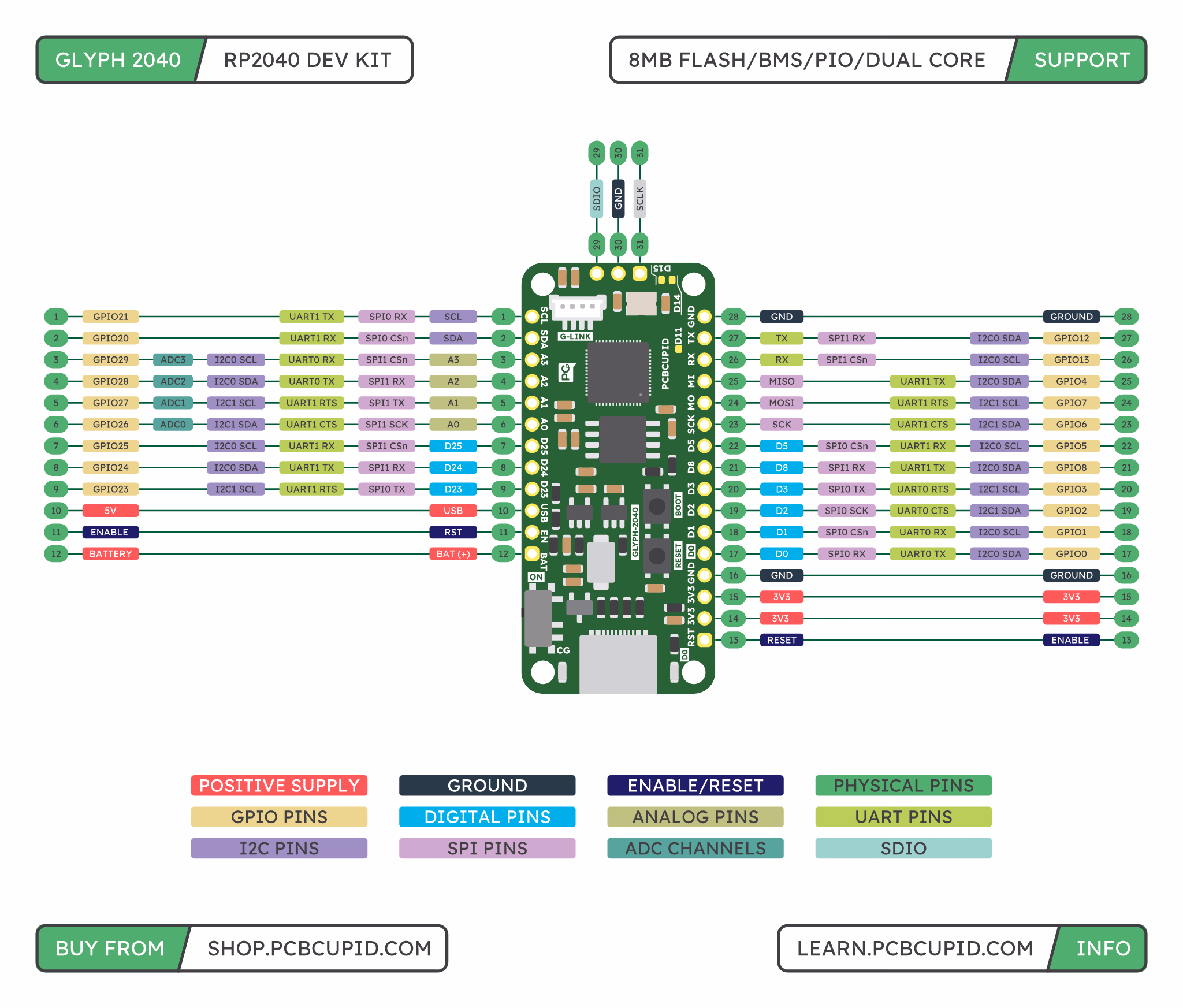 Glyph 2040 Pinout